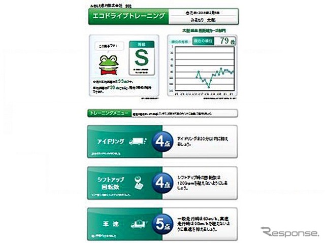 エコドライブトレーニングレポート