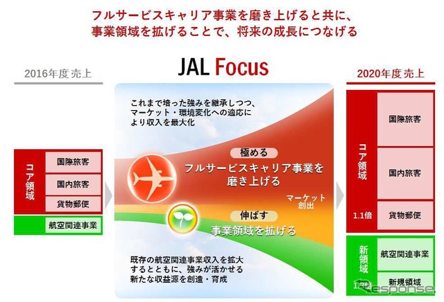 将来の持続的かつ安定した成長
