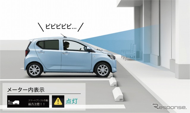 誤発進抑制制御機能(前方)