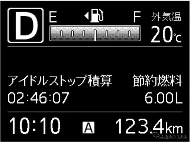 TFTマルチインフォメーションディスプレイ(アイドルストップ積算)