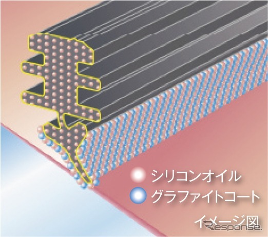 ウィンドウ撥水コーティングセット(専用撥水ワイパーラバーイメージ)
