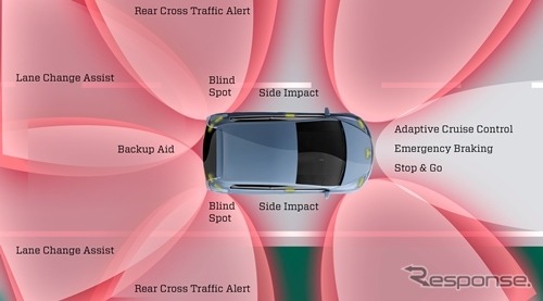 オートリブのADAS(先進運転支援システム)のイメージ
