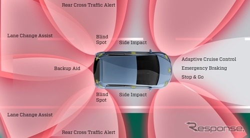 オートリブのADAS（先進運転支援システム）のイメージ