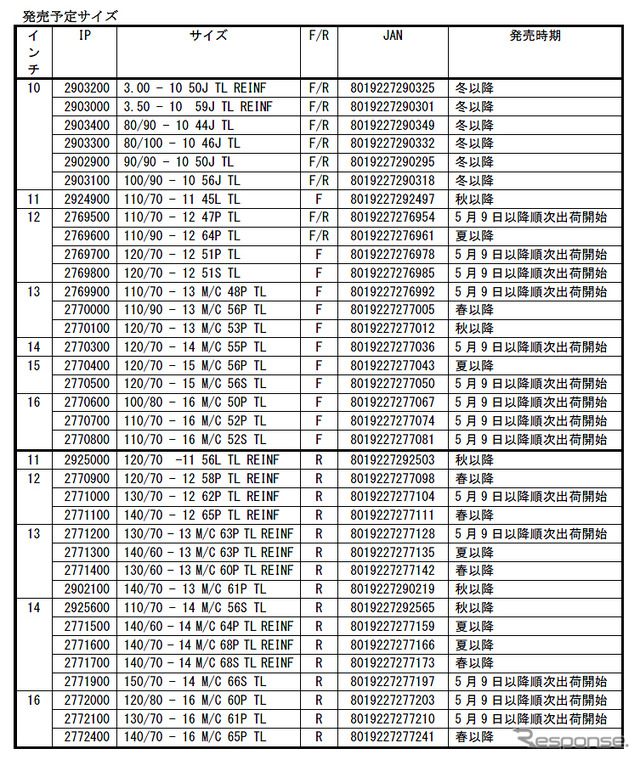 発売予定サイズ