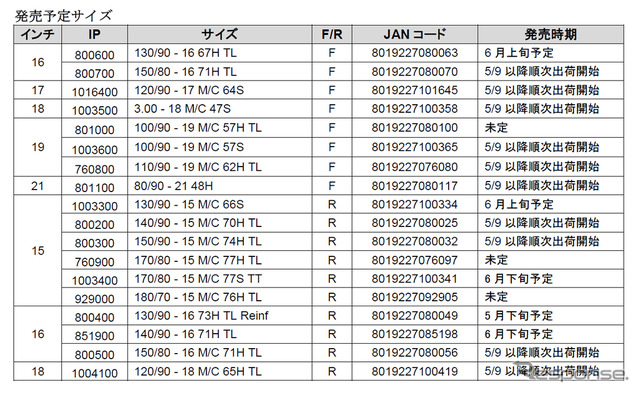 発売予定サイズ
