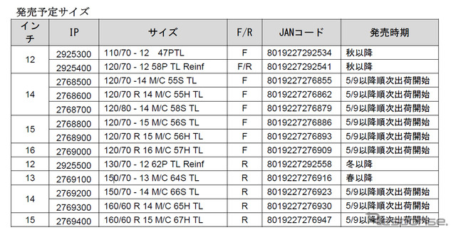 発売予定サイズ