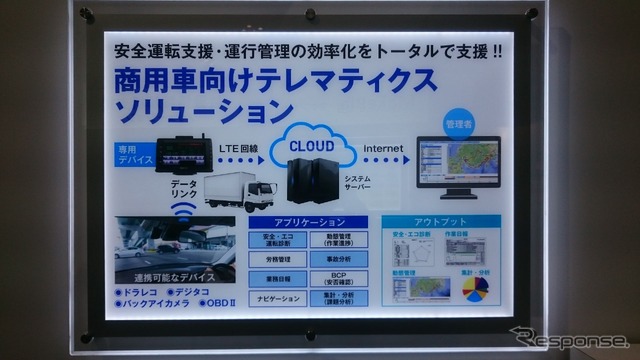 専用PNDを用いた商用車向け動態管理ソリューション