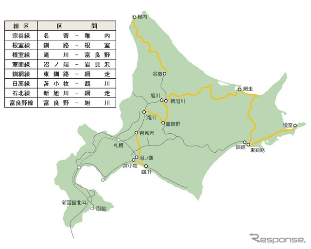 無料で貸し出す無人駅がある線区（黄）。輸送密度はいずれも200～2000人と少ない。