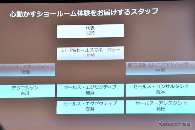 トライアンフ東京グランドオープニングセレモニーおよび記者会見。