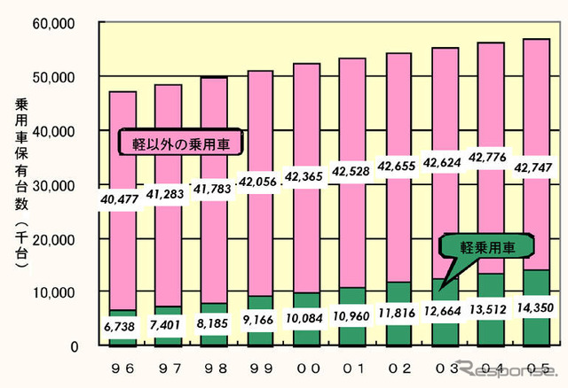 【伊東大厚のトラフィック計量学】なぜマイカーのCO2は減ったのか…CO2半減へのシナリオ その2