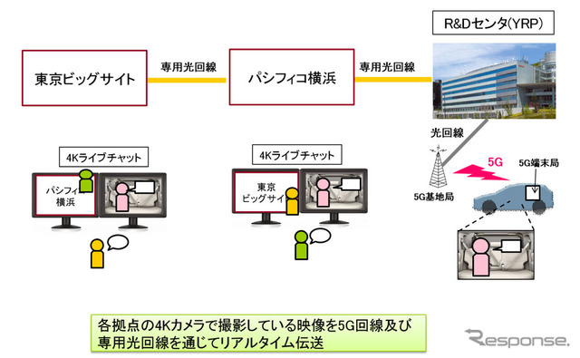 デモンストレーションのイメージ図