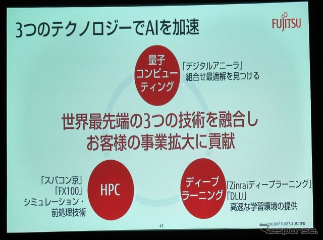 富士通のAI『Zinrai』3つの特徴