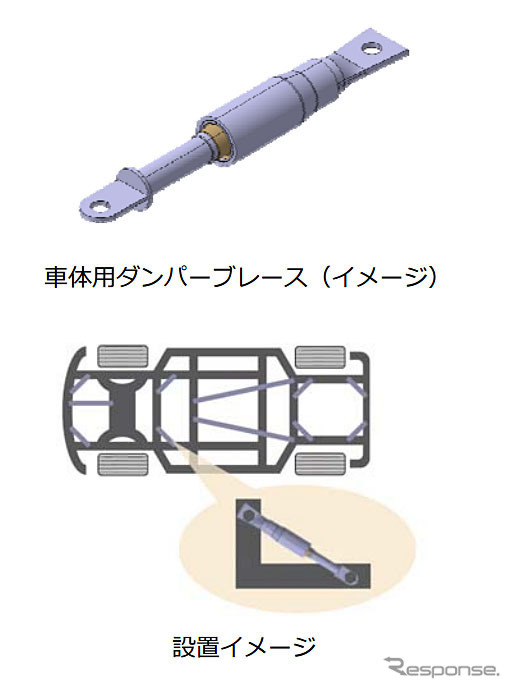 車体用ダンパーブレース