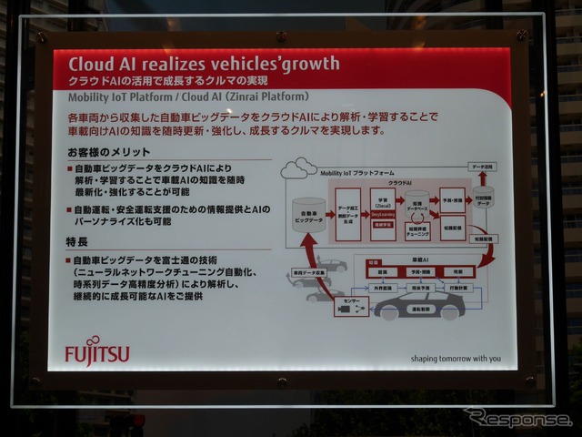 クラウドAIは、富士通のMobility IoTサービスの一つとして展開される