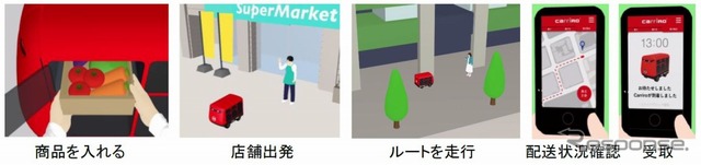 キャリロ デリバリーの利用イメージ