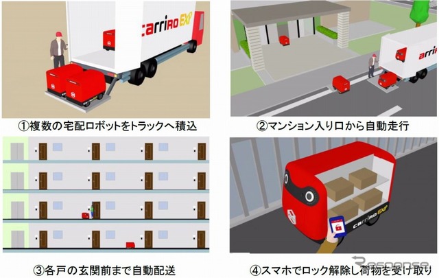 キャリロ エクスプレスの利用イメージ