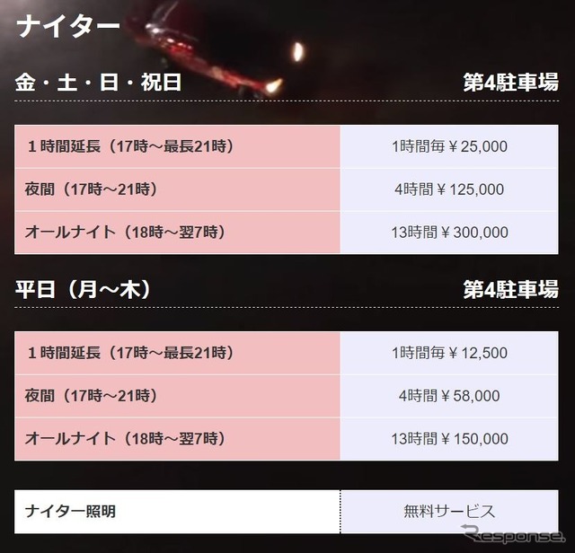 奥伊吹モーターパーク オールナイト走行（料金）