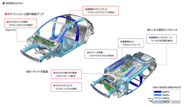 【マツダ デミオ 新型発表】プラットフォームを5年で更新