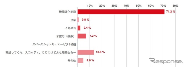 「エンプラ」って言ったんだけど…何?