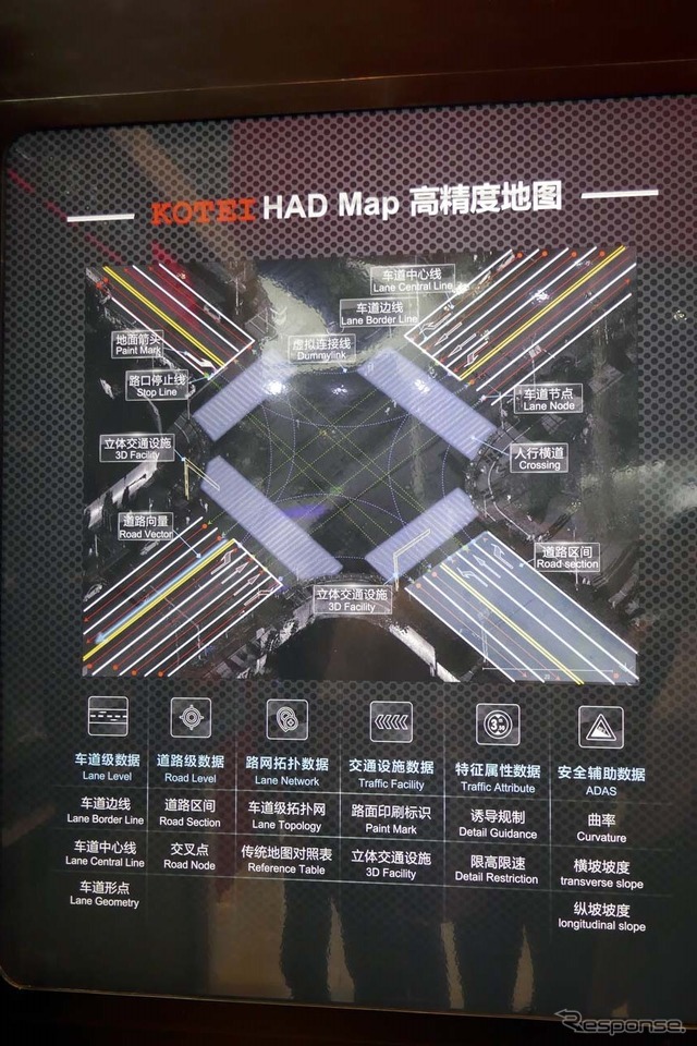 KOTEIが進める高精度地図「HAD Map」の概念を示したパネル