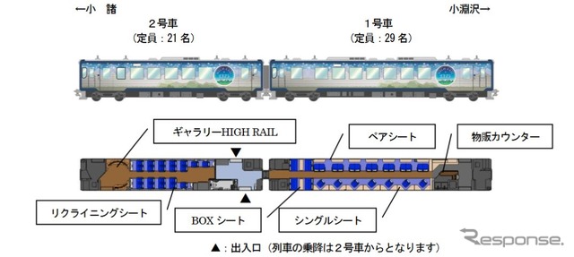 『HIGH RAIL 1375』の編成図。2両編成で、2号車の運転室直後に設置される「ギャラリーHIGH RAIL」は、天文関連書籍を円形状に配置。天井は半球形ドーム状で、そこに星空の映像が投影される。