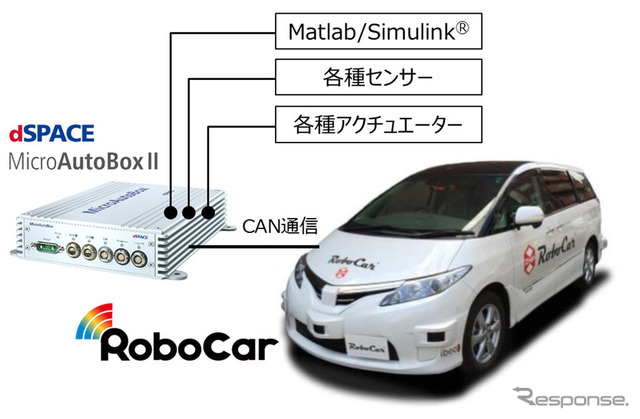 システム構成イメージ