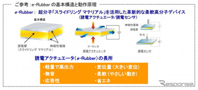 e-Rubberの基本構造と動作原理