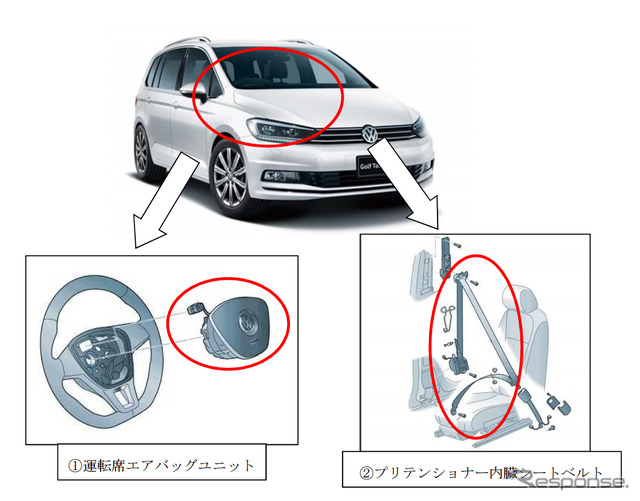 改善箇所（フォルクスワーゲン）