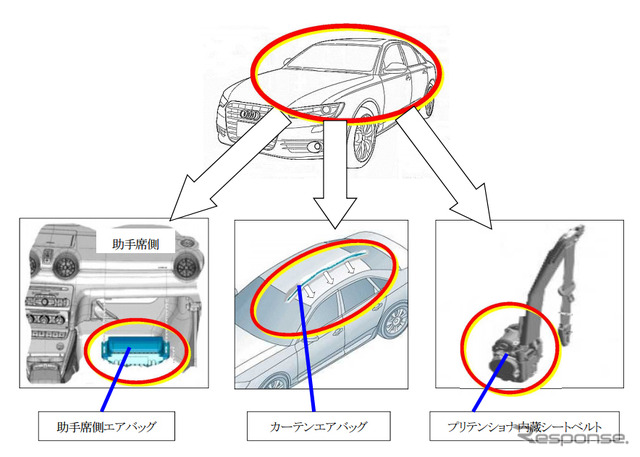 改善箇所（アウディ）