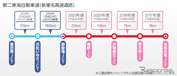 新東名、2017年度開通区間の新IC、「厚木南インターチェンジ」に名称決定