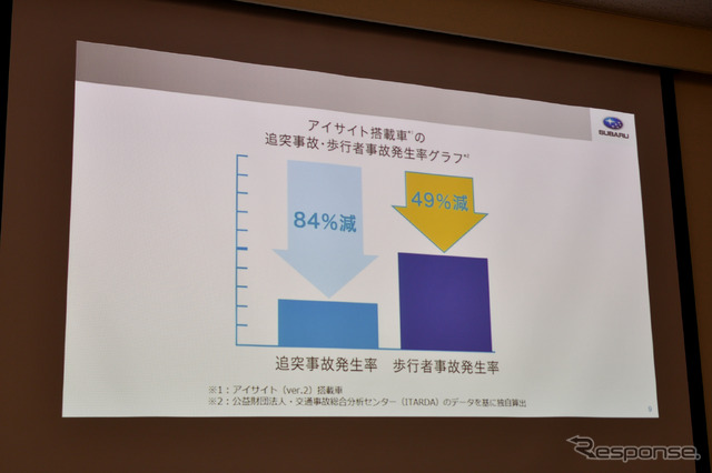 事故件数などについて紹介