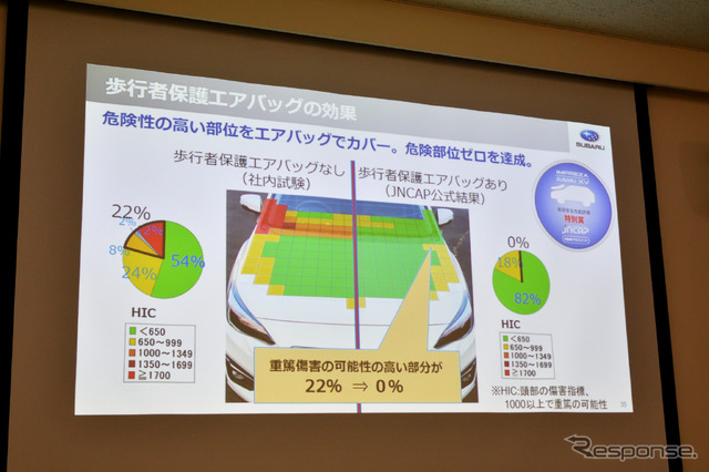 スバルの安全への取り組みについて