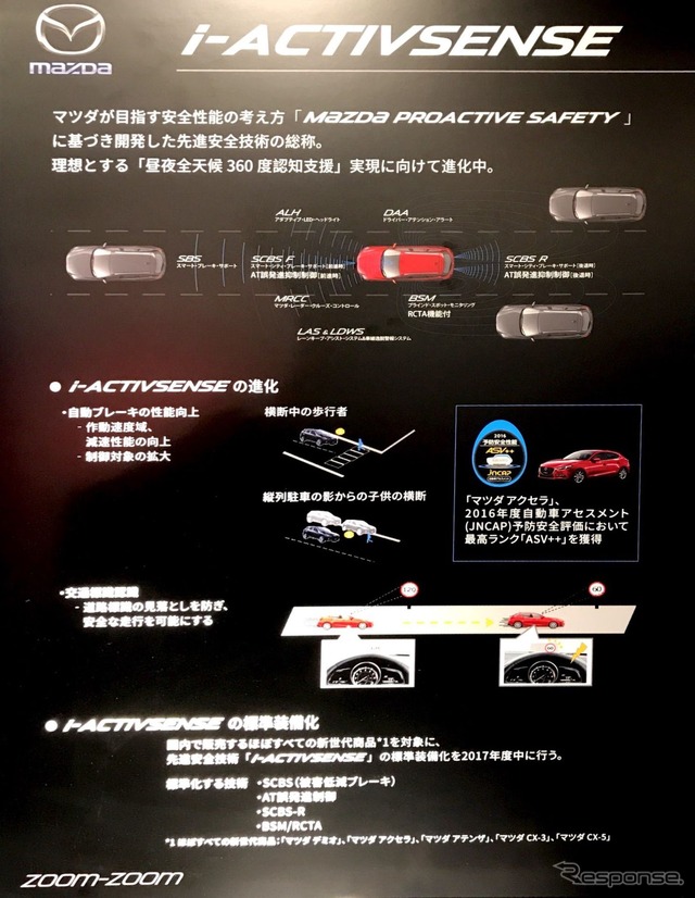 i-アクティブセンス