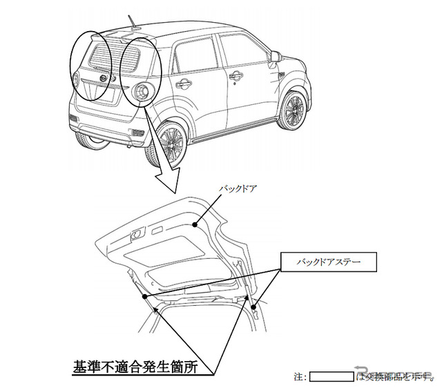 改善箇所