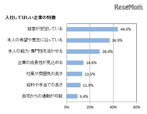 入社してほしい企業の特徴