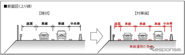 対策概要図