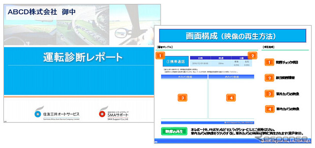 『運転診断レポート イメージ