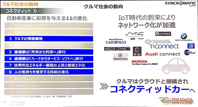 アイシンAWが取り組む「近未来予測」とは【Teradata Universe】