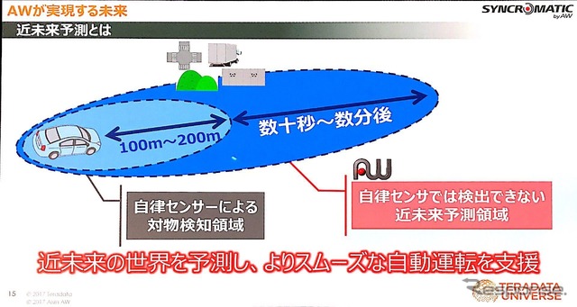 アイシンAWが取り組む「近未来予測」とは【Teradata Universe】