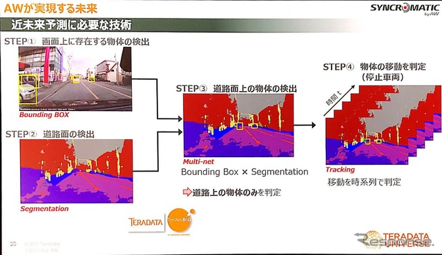 アイシンAWが取り組む「近未来予測」とは【Teradata Universe】