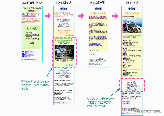 NEXCO中日本で、「そくやどモバイル」を開始