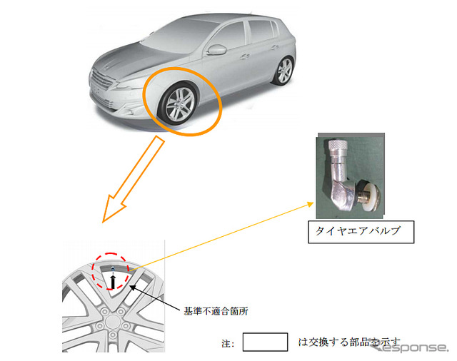 改善箇所（タイヤエアバルブ）