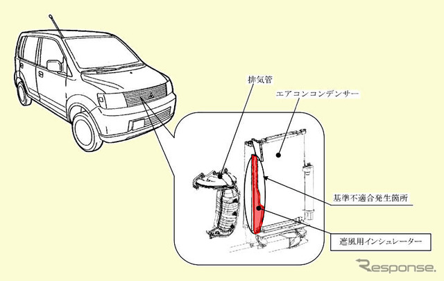 【新聞ウォッチ】国交省、三菱自動車に業務改善指示