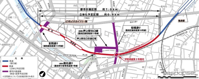 連立事業による高架化区間（赤）。とうきょうスカイツリー駅も高架化される区間内に移設される。