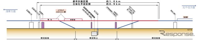 高架化区間の断面図。桜橋通りの踏切が解消される。