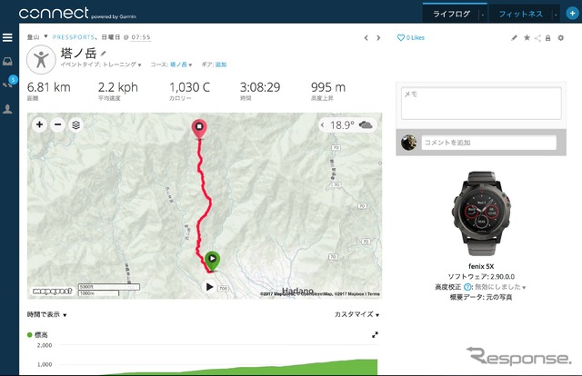 塔ノ岳登山の実績をパソコンのgarminconnect.comサイトで確認してみよう