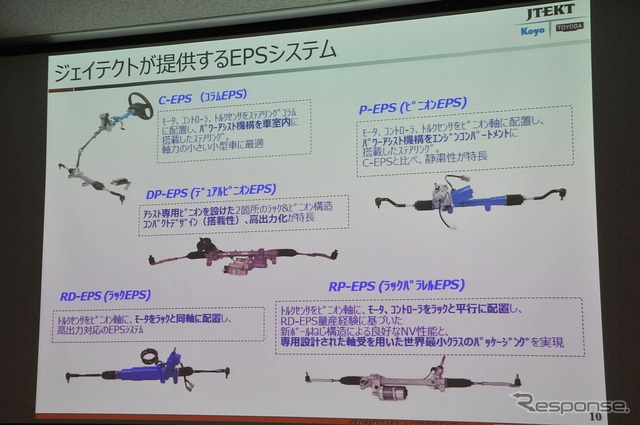 ジェイテクトが提供するEPSシステム。EPSのほぼ全種類をカバーする