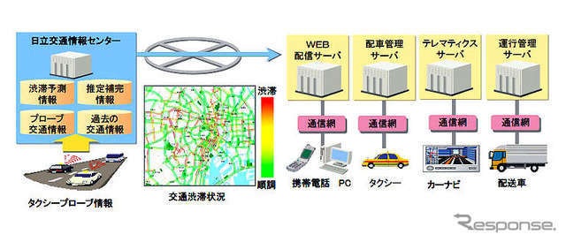 日立、タクシーのプローブ情報を活用…交通情報を提供