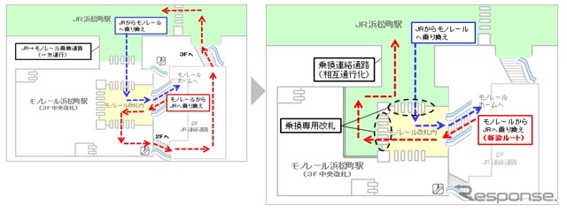 浜松町駅の通路・改札口の現状（左）と改良後（右）のイメージ。モノレールからJR線への乗り換えも遠回りしなくて済むようになる。