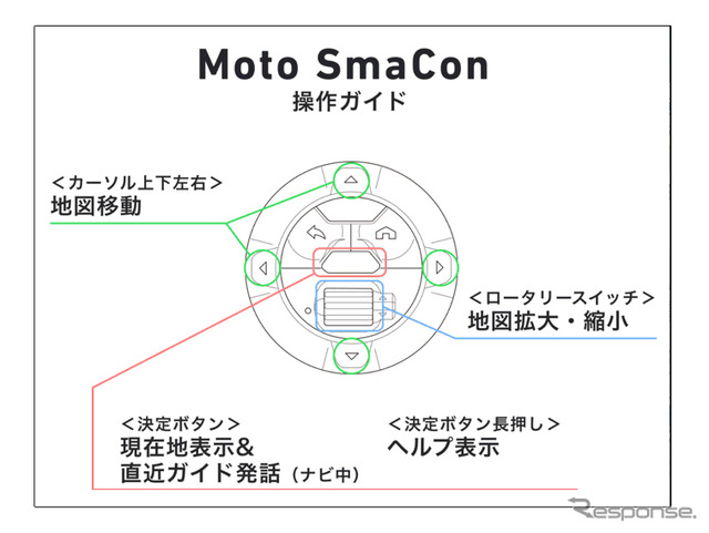 Moto SmaCon操作ガイド